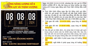 Cổng năng lượng ngày 8/8/2024
